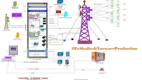 How To Create Gliffy नेटवर्क आर्किटेक्चर डायग्राम Network Diagram Flowchart Gliffy Map Online ISPs