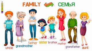 Family Семья.English for kids. Английский для детей