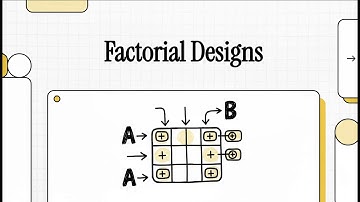 Between-Subjects Factorial Design | Main & Interaction Effects Made Simple
