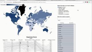 Understanding world happiness