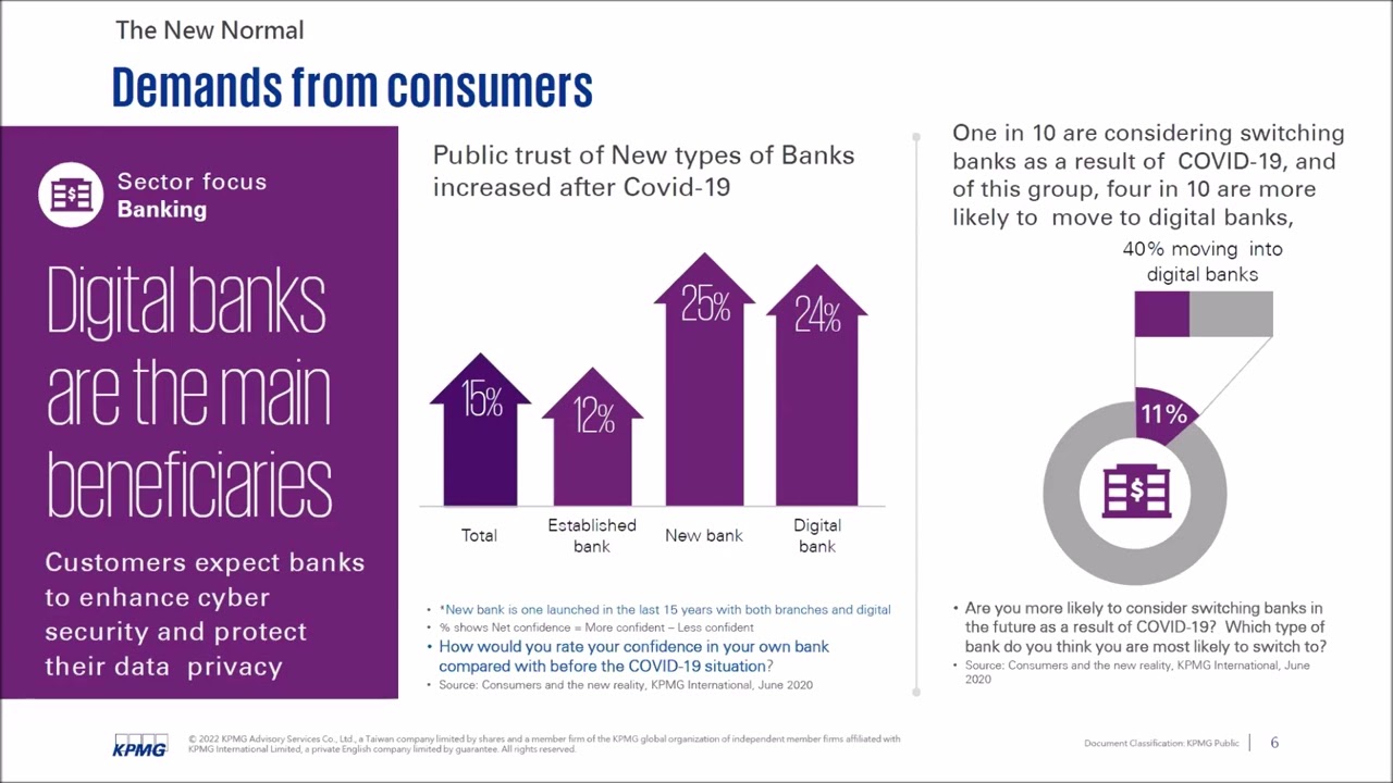 What's Your Bank's Digital Maturity? | ABA Banking Journal