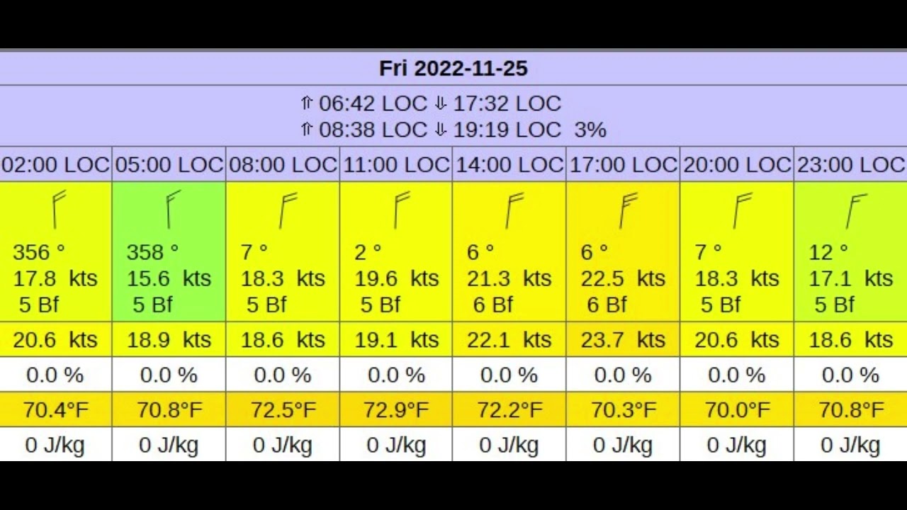 La Paz VHF Net Weather and Tides from 11/25