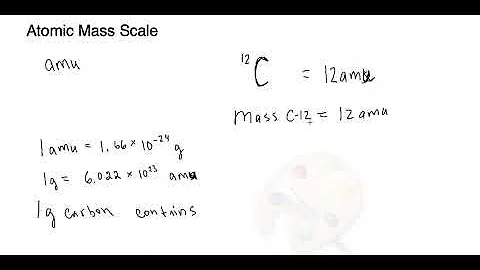 Atomic Mass Scale