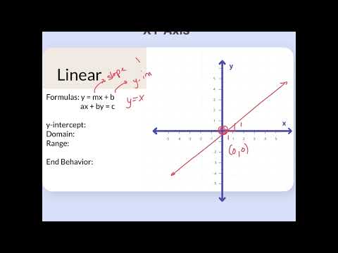 Parent Functions Part 1: Linear Functions (Algebra 1 Math Help)