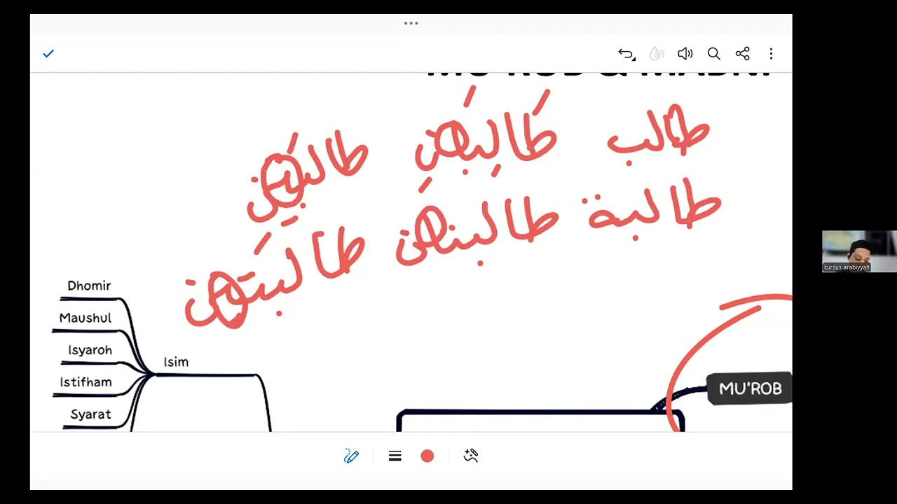 nahwu shorof pertemuan ke 5 - 13/12/2025
