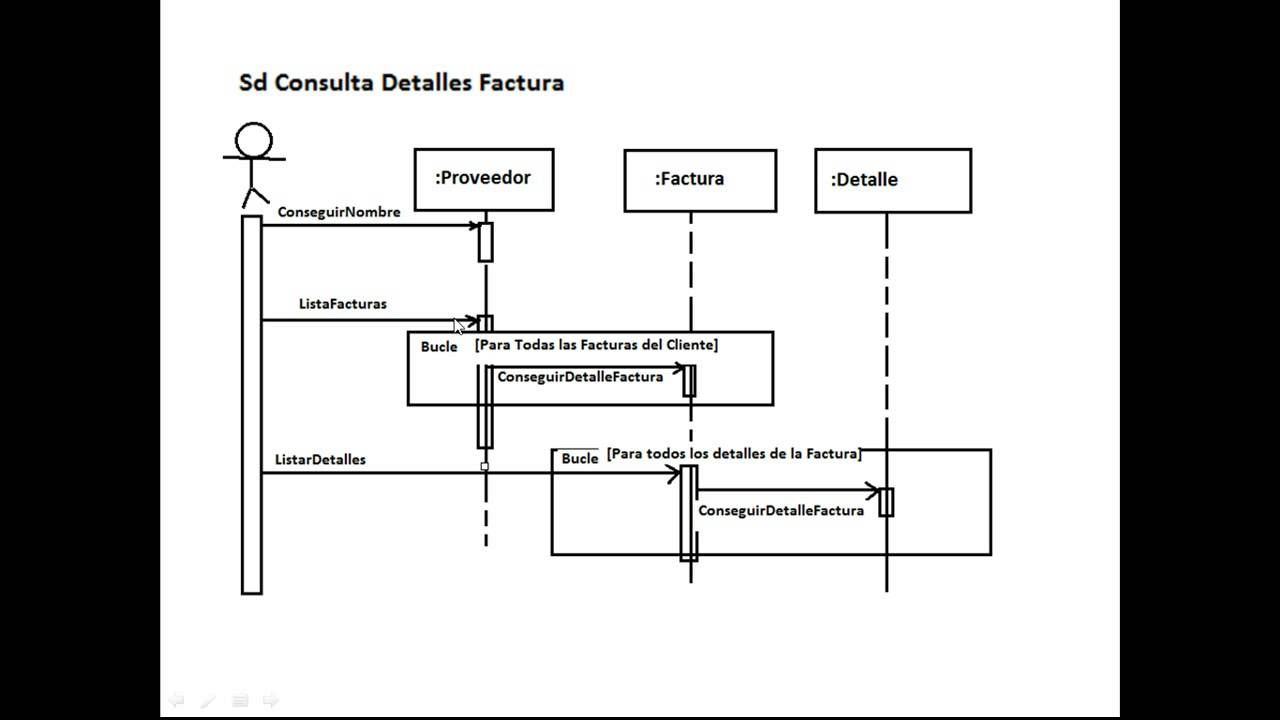 Uml Sequence Diagrams An Agile Introduction Diagrama De Secuencia