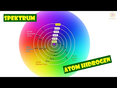 Video: Apakah spektrum emisi atom merupakan rentang warna yang berkesinambungan?