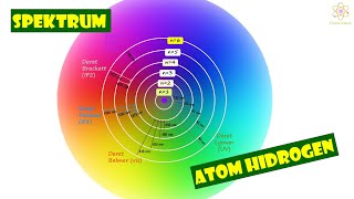 Seri Kimia Dasar - Model atom Bohr bisa menjelaskan spektrum atom hidrogen lho...