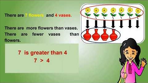 Lesson in Math: Visualizing, Representing & Comparing Numbers Up to 100 Using Relation Symbols