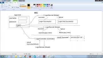 Struts Tutorial   Part 1