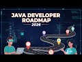 Java Roadmap: 5 Reasons You're Not Getting Hired (Even After Learning Everything)