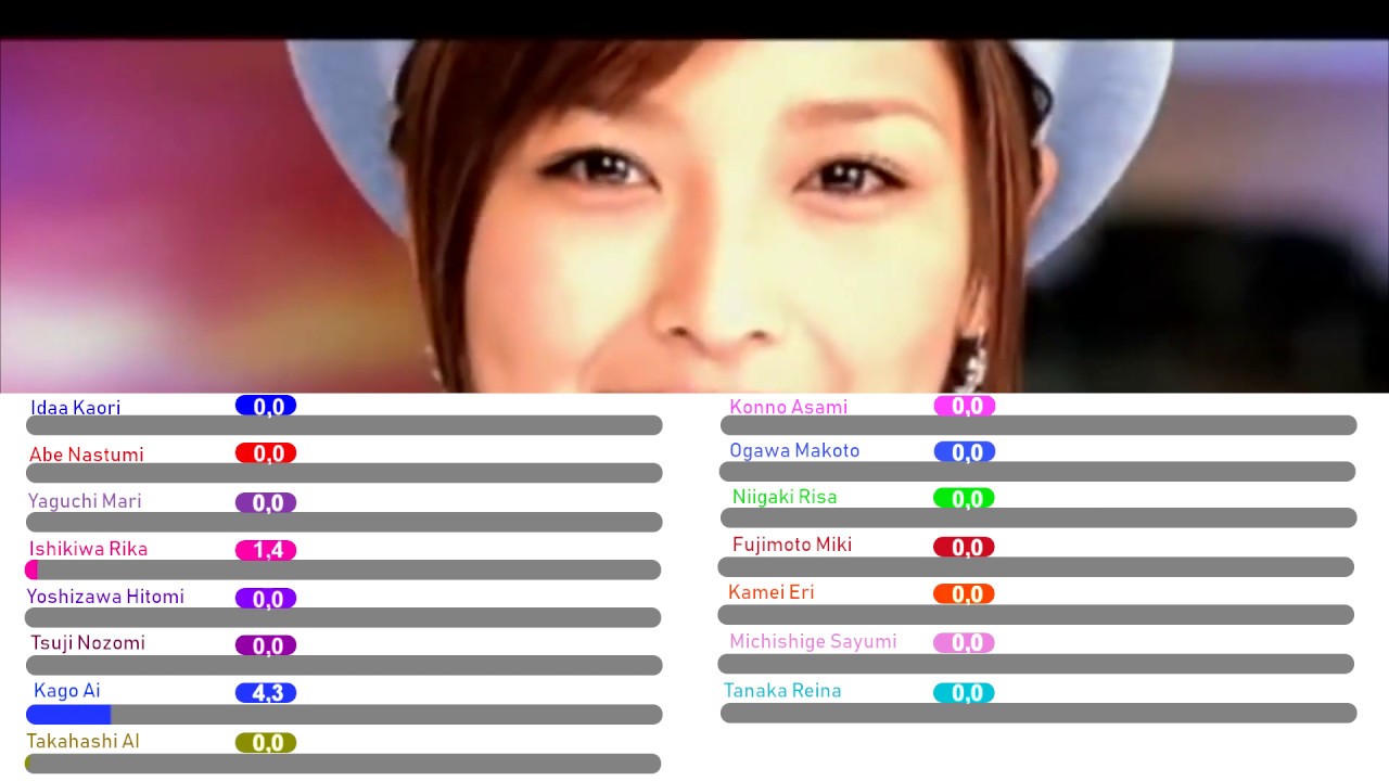 Morning Musume (モーニング娘。) | Ai Araba It's All Right ( 愛あらば IT'S ALL RIGHT)  | Line Distribution