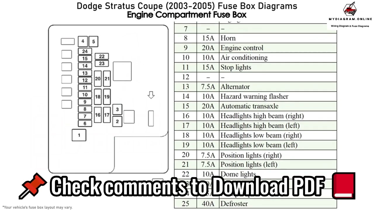 2005 dodge stratus cigarette lighter fuse Dodge Stratus Coupe 2003 2005 Fuse Box Diagrams