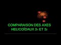 Comparaison des axes hlicodaux 31 et 32   professeur abderrafi britel