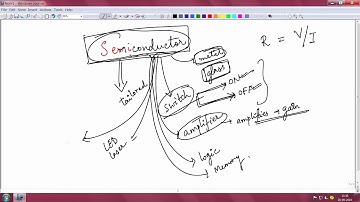 Introduction to semiconductors