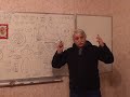 Тюрин Александр  Обзорная лекция 3 часть