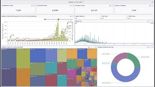 Famous BAT. Report module. Interactive Dashboard. Analysis of Car Sales Profile