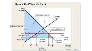 Tariffs and Quotas Chapter 9 Part 2