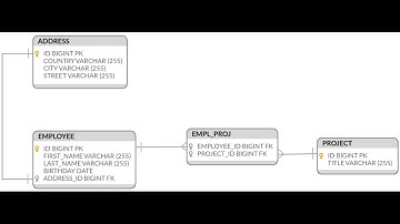 Урок 1 - Создание базы данных