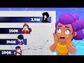 Top 5 Most Played Brawlers (2022 March)