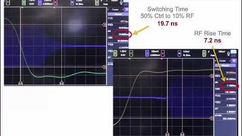 The Continuing Adventures of CMOS Technology—Power and Linearity at Microwave Frequencies