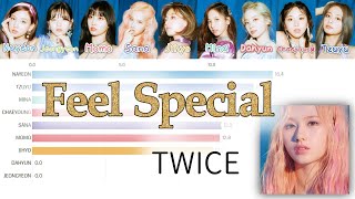 [TWICE] Feel Special | Bar chart race [Line Distribution]