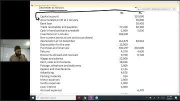 CAF 1 (intro to accounting) SIR JAWAD Rectification Of Errors online lecture 2