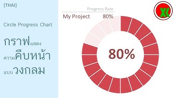 [THAI] กราฟแสดงความคืบหน้าแบบวงกลม | Circle Progress Chart with scale in Excel