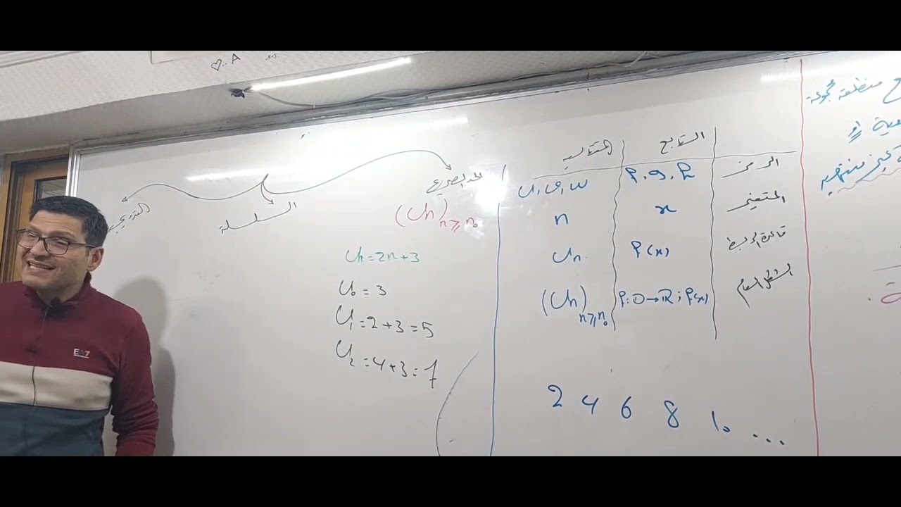 @مكثفة متتاليات