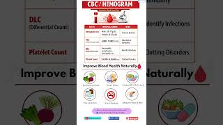 CBC / Hemogram Test Explained | Normal Range, Uses &amp; Blood Health Tips