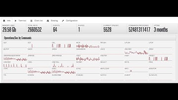 Redsmin new real-time Redis monitoring tool (part 1)