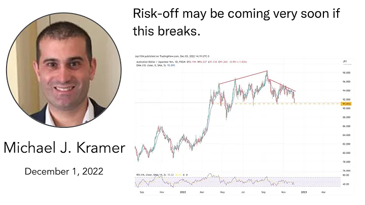 Michael J. Kramer - Can the Stock Market Continue ...