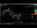 FOREX: Forex trading, how to trade currency online, internet trading, ...