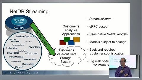 Arista EOS Programmability with Ken Duda