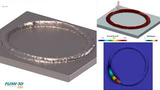 Directed Energy Deposition Spiral Bead Simulation | FLOW-3D AM