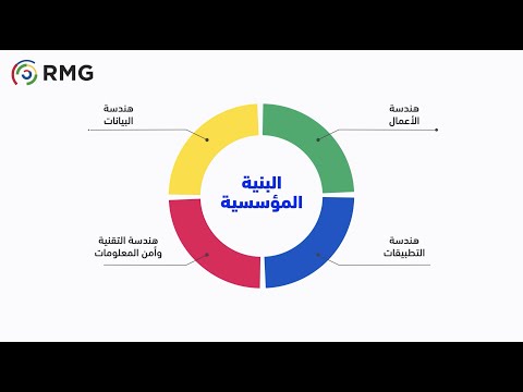 فيديو: استراتيجية الإنتاج: المفهوم والأنواع والأساليب