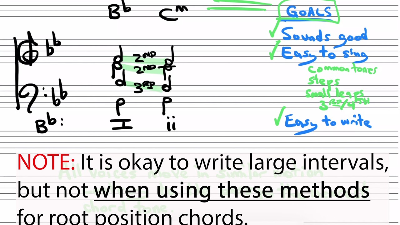 Four-Part Writing of Triads: Bass Motion of 2nd (or 7th) - YouTube