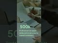 This Business Made $500K Profit… Then Went Broke
