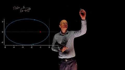 L18E108 Control Systems Lecture 18 Exercise 108: The Nyquist stability criterion practice exercise