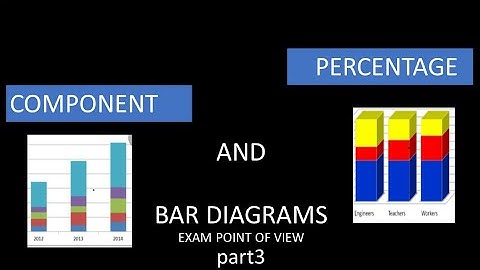 Component and Percentage bar diagram,Class 11, CBSE, Presentation of Data. part 3