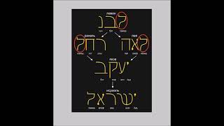 в именах и названиях приведенных в Торе через буквы иврита отражены наши действия и состояния