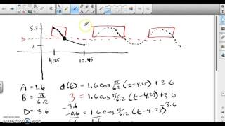 water tide problem