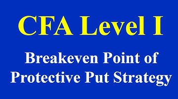 CFA Level I  Breakeven Point of Protective Put Strategy