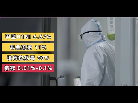 同為冠狀病毒，20年前非典為何“突然消失”，新冠疫情何時結束？