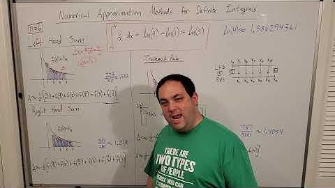 Calculus II -- Integral Approximation Methods