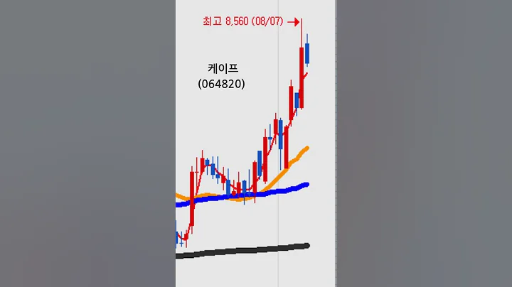 케이프(064820)