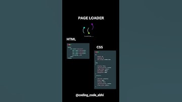 Page Loader using #css grid areas and #html5 semantic elements🚀#htmlcss #html5css3 #csstips #csstric