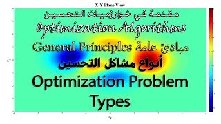 درس 35: أنواع مشاكل التحسين واحتمالاتها الأربع | Optimization Problem Types