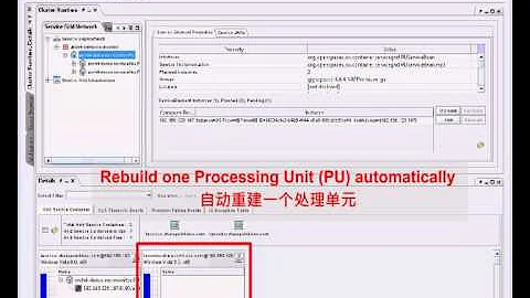 Self Healing - GigaSpaces eXtreme Application Platform (XAP)