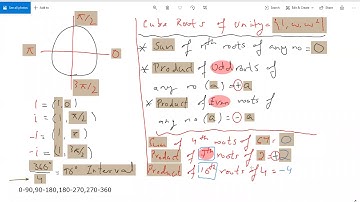 ECAT - Chapter - Equations - Cube Roots of Unity & Nature of Roots by Sir Ahsan Abdullah Patel